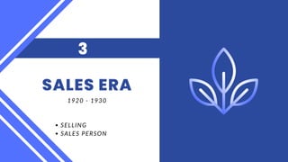 SALES ERA
3
1920 - 1930
SELLING
SALES PERSON
 
