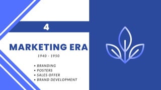MARKETING ERA
4
1940 - 1950
BRANDING
POSTERS
SALES OFFER
BRAND DEVELOPMENT
 