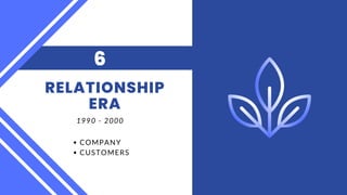 RELATIONSHIP
ERA
6
1990 - 2000
COMPANY
CUSTOMERS
 