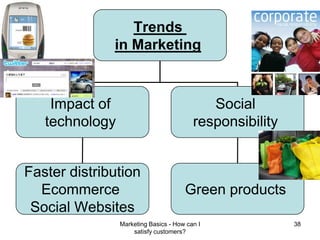 Marketing Basics - How can I satisfy customers?37Rational or Emotional?