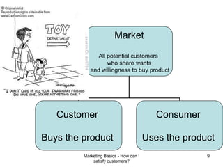 Marketing Basics - How can I satisfy customers?9