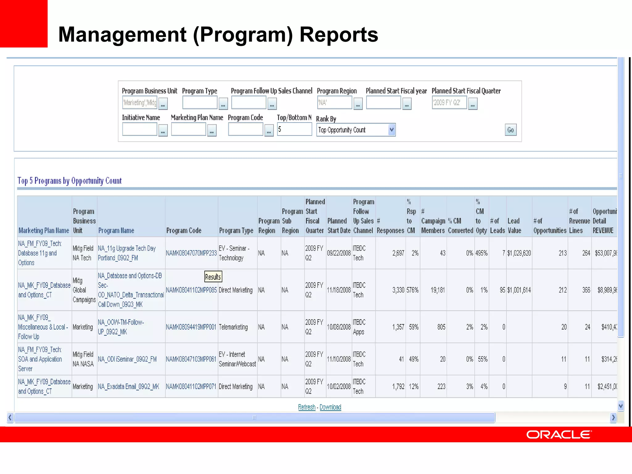 Management (Program) Reports
 