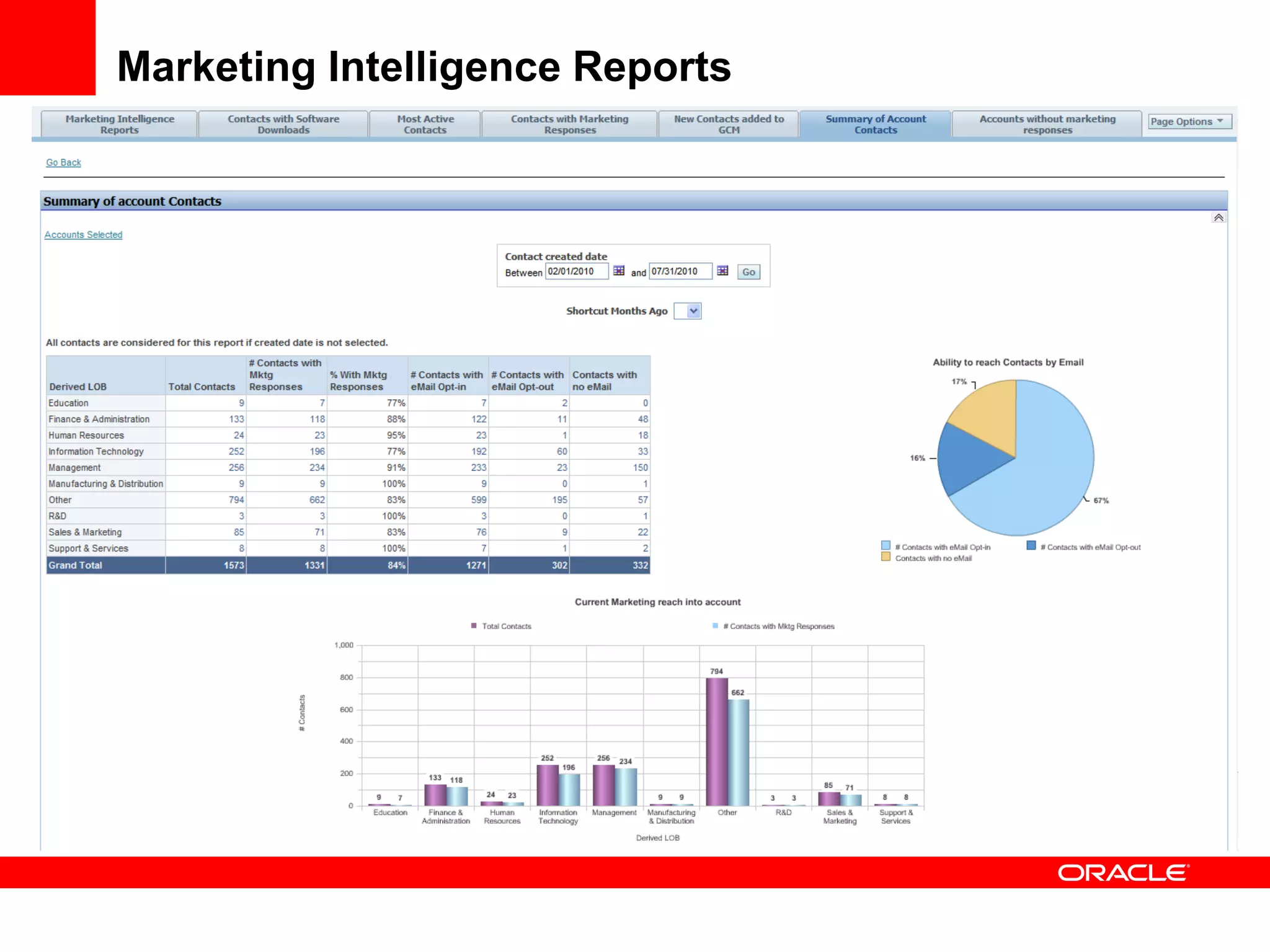 Marketing Intelligence Reports
 