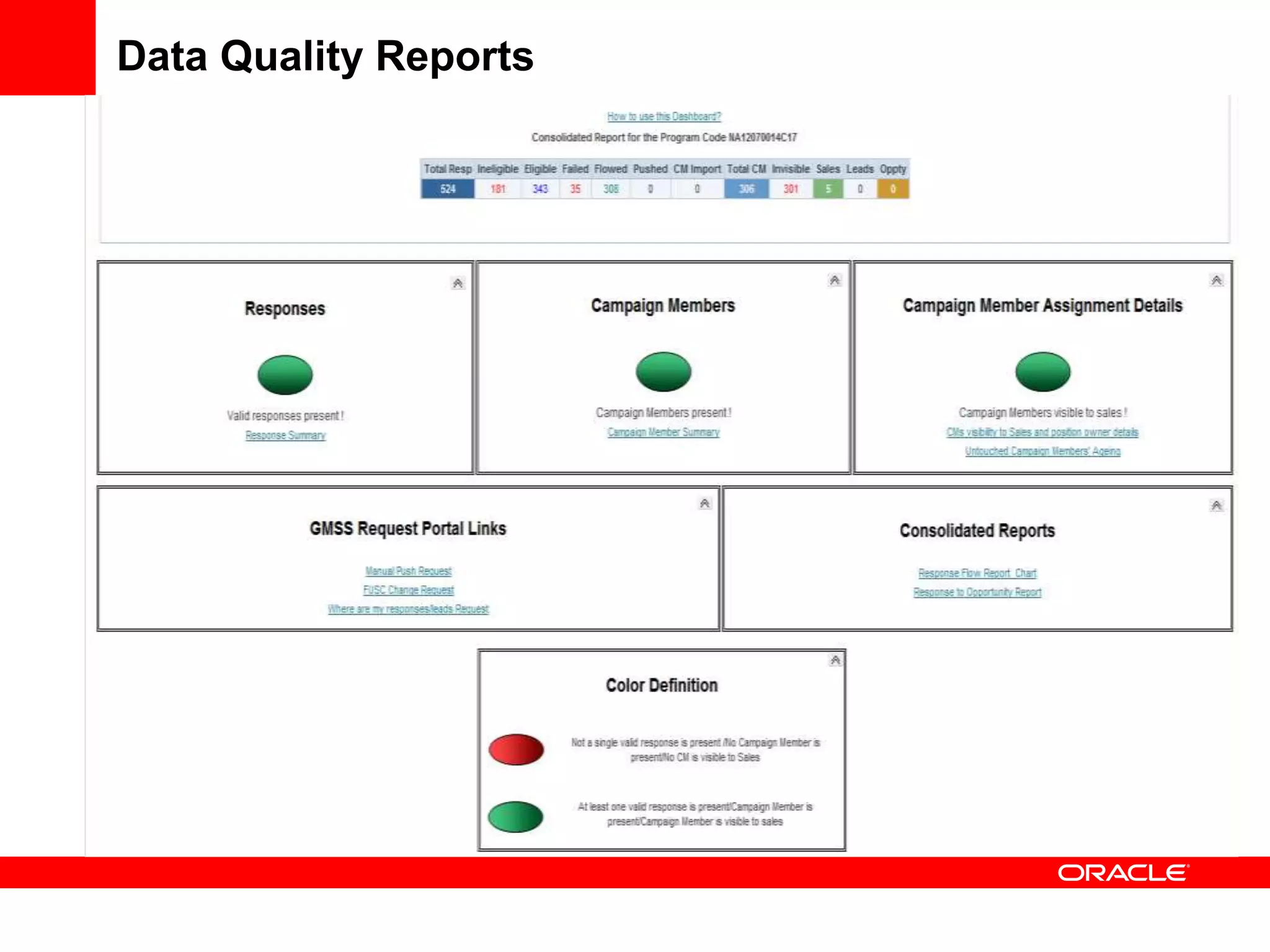 Data Quality Reports
 