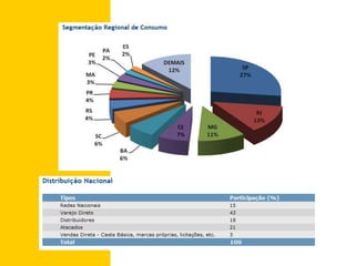 ProductBuscar identidade junto a linha de bombons;Usar a mesma identidade visual da marca.
