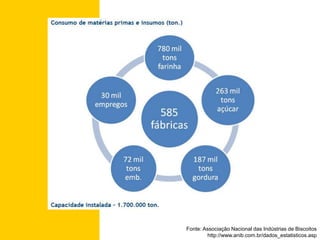 ConcorrentesLacta;Nestlé;Duchen/Parmalat;Tostines;Bauducco;Mabel;Arcor.