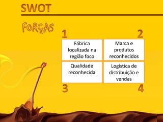 PromotionAnúncio impresso;2. Vídeo comercial;3. Out doors;4. Anúncio televisivo .