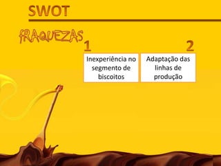 PricePreços adotados no mercado;Valor da marca;Custos operacionais;Demanda do produto;Custo de distribuição e logística.
