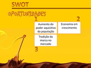 TheBraziliancookies’ market