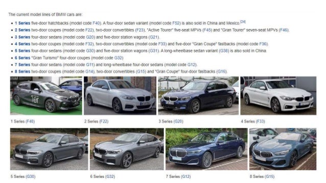Bmw marketing report
