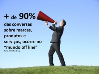+	
  de	
  90%	
  
das	
  conversas	
  
sobre	
  marcas,	
  
produtos	
  e	
  
serviços,	
  ocorre	
  no	
  
“mundo	
  oﬀ	
  line”	
  
Fonte:	
  Keller	
  Fay	
  Group	
  
	
  
 