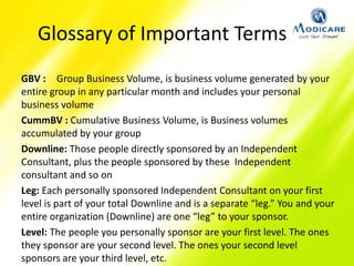 Glossary of Important Terms
GBV : Group Business Volume, is business volume generated by your
entire group in any particular month and includes your personal
business volume
CummBV : Cumulative Business Volume, is Business volumes
accumulated by your group
Downline: Those people directly sponsored by an Independent
Consultant, plus the people sponsored by these Independent
consultant and so on
Leg: Each personally sponsored Independent Consultant on your first
level is part of your total Downline and is a separate “leg.” You and your
entire organization (Downline) are one “leg” to your sponsor.
Level: The people you personally sponsor are your first level. The ones
they sponsor are your second level. The ones your second level
sponsors are your third level, etc.
 