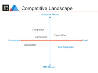 Competitive Landscape
Enterprise Market
SMB Market
On-premise Cloud
Competitor
Competitor
Competitor
Your Company
Competitor
 