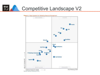 Competitive Landscape V2
 
