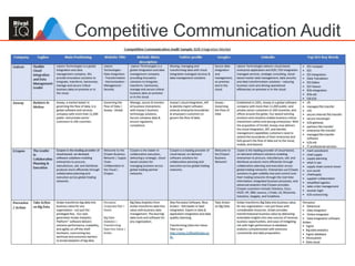 23
Competitive Communication Audit
 