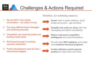 Challenges & Actions Required
1. We are NOT in the market
conversation – low share of voice
2. Too many different brand messages
and conflicting channels
3. Competitors are acquiring quickly and
building market share
4. Not focused enough on existing
customer satisfaction
5. Product development cycle too slow –
new products lagging
Invest more in public relations, social
media and events – get out there!
Simplify and unify our story with new
messaging and deliver consistently
Deliver improved competitive
intelligence and recommendations
Provide clear NPS statistics and create
new customer-focused programs
Create inflection points beyond
product to make news and noise
Therefore, our marketing needs to:
 