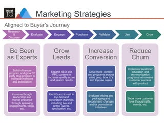 30
Marketing Strategies
Research
&
Discover
Evaluate Engage Purchase Validate Use Grow
Be Seen
as Experts
Build influencer
program and grow 3rd
party blog program to
increase mentions
and association
Increase thought
leadership and
market presence
through speaking
engagements, blogs,
etc.
Grow
Leads
Expand SEO and
PPC content to
increase quality score
and search results
Identify and invest in
top demand
generation channels,
including live and
online events,
syndication, etc.
Increase
Conversion
Drive more content
and programs around
value prop, how to’s
and top use cases
Evaluate pricing and
packaging and
recommend changes
and/or promotional
initiatives
Reduce
Churn
Implement customer
education and
communication
programs to increase
customer success
with product
Show more customer
love through gifts,
events, etc.
Aligned to Buyer’s Journey
 