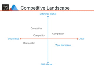 Competitive Landscape
Enterprise Market
SMB Market
On-premise Cloud
Competitor
Competitor
Competitor
Your Company
Competit...