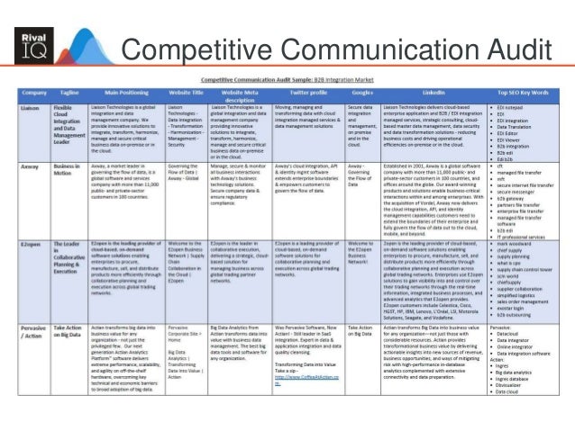 Building an Integrated Marketing Plan