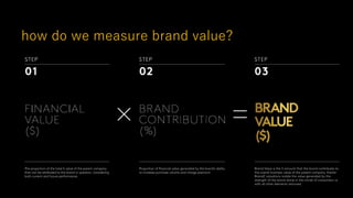 how do we measure brand value?
 