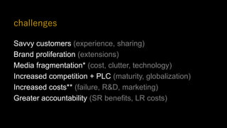 challenges
Savvy customers (experience, sharing)
Brand proliferation (extensions)
Media fragmentation* (cost, clutter, technology)
Increased competition + PLC (maturity, globalization)
Increased costs** (failure, R&D, marketing)
Greater accountability (SR benefits, LR costs)
 