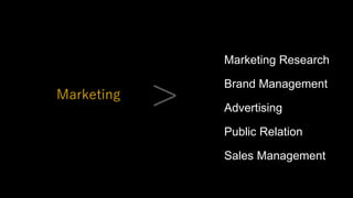 Marketing
Marketing Research
Brand Management
Advertising
Public Relation
Sales Management
>
 