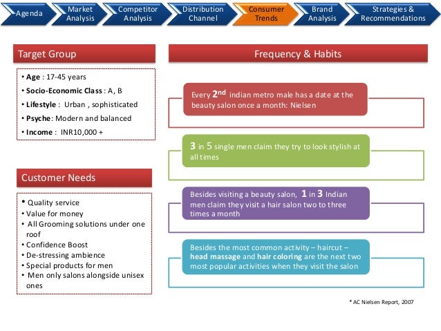 market analysis for male condom product Wiseguyreportscom publish a new market research report on -“condom in the us market – structure, size, trends, analysis and outlook 2017-2020. market analysis for male condom product Wiseguyreportscom publish a new market research report on -“condom in the us market – structure, size, trends, analysis and outlook 2017-2020.
