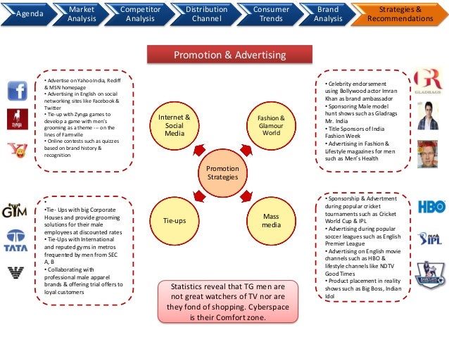 competitor analysis on shampoo market How to market shampoo learn about the components, process and method to the madness of marketing and advertising shampoo find it all at marketing-schoolsorg. competitor analysis on shampoo market How to market shampoo learn about the components, process and method to the madness of marketing and advertising shampoo find it all at marketing-schoolsorg.