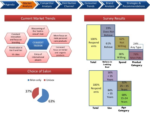 strategic analysis of loreal L'oreal company analysis l'oreal company analysis executive summary in respect to l'oreal differentiation strategy is essential as innovation can enable them to make beauty accessible to all l'oreal has strong research and development department. strategic analysis of loreal L'oreal company analysis l'oreal company analysis executive summary in respect to l'oreal differentiation strategy is essential as innovation can enable them to make beauty accessible to all l'oreal has strong research and development department.