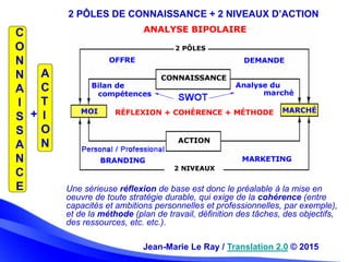 C
O
N
N
A
I
S
S
A
N
C
E
+
A
C
T
I
O
N
2 PÔLES DE CONNAISSANCE + 2 NIVEAUX D’ACTION
Jean-Marie Le Ray / Translation 2.0 © 2...