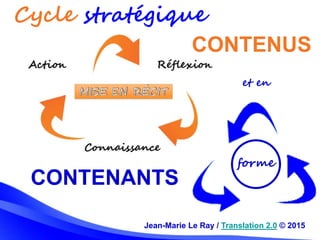 et en
forme
CONTENUS
CONTENANTS
Jean-Marie Le Ray / Translation 2.0 © 2015
Cycle stratégique
 