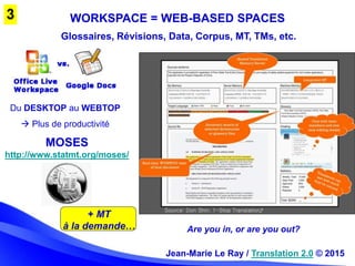 WORKSPACE = WEB-BASED SPACES
Glossaires, Révisions, Data, Corpus, MT, TMs, etc.
Du DESKTOP au WEBTOP
 Plus de productivit...
