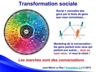 Transformation sociale
Social = connaître des
gens par le biais de gens
que vous connaissez…
Marketing de la conversation ...