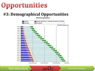 Saturation of the carbonated beverages industry