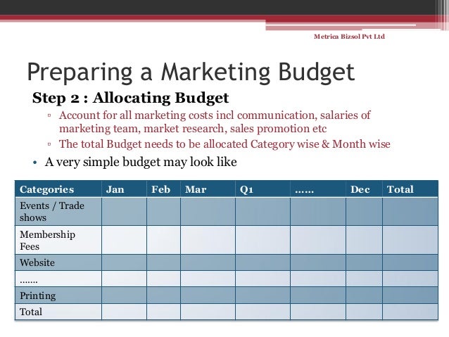 marketing budget barca fontanacountryinn com simple marketing budget template