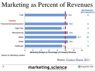Augustine Fou- 1 -
Marketing as Percent of Revenues
Source: Gartner March 2013
 