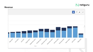 Sales and Marketing Alignment - Short Case Study