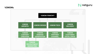 Sales and Marketing Alignment - Short Case Study