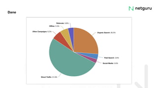 Sales and Marketing Alignment - Short Case Study