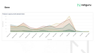 Sales and Marketing Alignment - Short Case Study