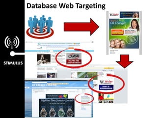 Database Web Targeting
 