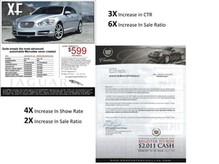 3X Increase in CTR
                            6X Increase In Sale Ratio




4X Increase In Show Rate
2X Increase In Sale Ratio
 