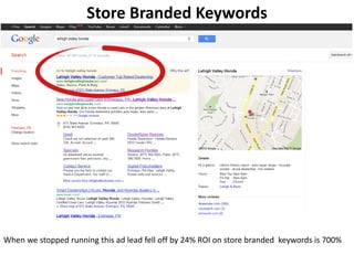 Store Branded Keywords




When we stopped running this ad lead fell off by 24% ROI on store branded keywords is 700%
 