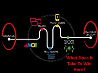 What Does It
Take To Win
   Here?
 