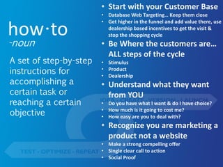 • Start with your Customer Base
                        • Database Web Targeting… Keep them close
                        • Get higher in the funnel and add value there, use

how to                    dealership based incentives to get the visit &
                          stop the shopping cycle
-noun                   • Be Where the customers are…
                          ALL steps of the cycle
A set of step-by-step   • Stimulus
instructions for        • Product
                        • Dealership
accomplishing a         • Understand what they want
certain task or           from YOU
reaching a certain      • Do you have what I want & do I have choice?
objective               • How much is it going to cost me?
                        • How easy are you to deal with?
                        • Recognize you are marketing a
                          product not a website
                        • Make a strong compelling offer
                        • Single clear call to action
                        • Social Proof
 