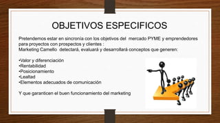 OBJETIVOS ESPECIFICOS
Pretendemos estar en sincronía con los objetivos del mercado PYME y emprendedores
para proyectos con prospectos y clientes :
Marketing Camello detectará, evaluará y desarrollará conceptos que generen:
•Valor y diferenciación
•Rentabilidad
•Posicionamiento
•Lealtad
•Elementos adecuados de comunicación
Y que garanticen el buen funcionamiento del marketing
 