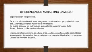DIFERENCIADOR MARKETING CAMELLO
Especialización y experiencia.
Se aporta información útil, y nos integramos con el asociado proponiendo ir mas
allá… aterrizar, accionar, ¡hacer útil la información!
Se busca accionar los motivadores que pretende una empresa de éxito:
Atraer, Retener y Rentabilizar clientes.
Importante: el conocimiento se adapta a las condiciones del asociado, posibilidades
y presupuesto, los estudios de mercado son una inversión. Realizarla y no encontrar
utilidad los convierte en gasto.
 