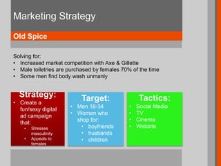 Marketing Strategy
Strategy:
• Create a
fun/sexy digital
ad campaign
that:
• Stresses
masculinity
• Appeals to
females
Target:
• Men 18-34
• Women who
shop for:
• boyfriends
• husbands
• children
Tactics:
• Social Media
• TV
• Cinema
• Website
Old Spice
Solving for:
• Increased market competition with Axe & Gillette
• Male toiletries are purchased by females 70% of the time
• Some men find body wash unmanly
 