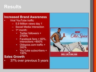 Increased Brand Awareness
• Viral YouTube traffic
– 5.9 Million views day 1
– Social Media Interaction
– 1st month:
• Twitter followers +
2700%
• Facebook fans + 60%,
interactions +800%
• Oldspice.com traffic +
300%
• YouTube subscribers +
130%
Sales Growth
• 37% over previous 5 years
Results
 