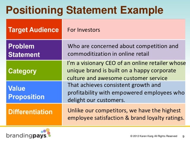 personal brand statement examples